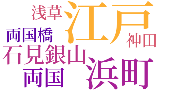 銭形平次捕物控のword cloud