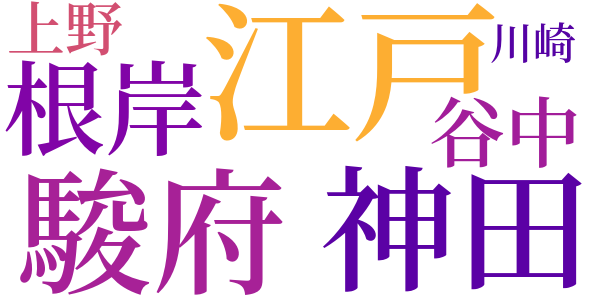 銭形平次捕物控のword cloud