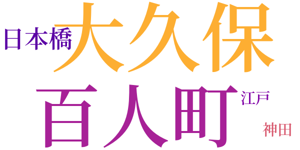 銭形平次捕物控のword cloud