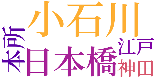 銭形平次捕物控のword cloud