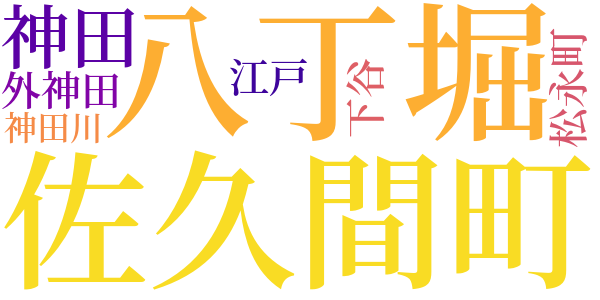 銭形平次捕物控のword cloud
