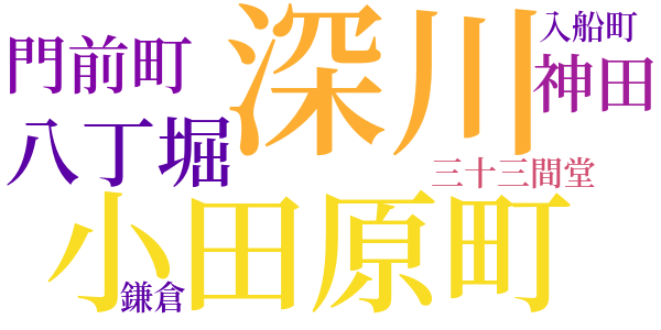 銭形平次捕物控のword cloud