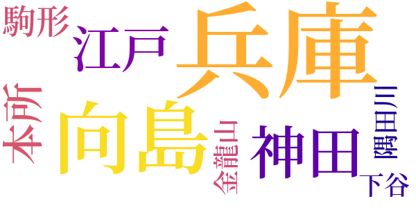 銭形平次捕物控のword cloud