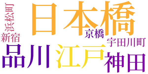 銭形平次捕物控のword cloud
