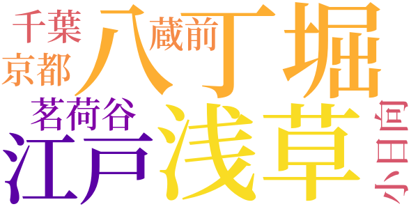 銭形平次捕物控のword cloud
