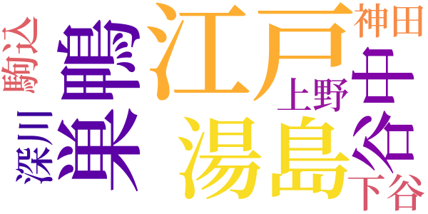 銭形平次捕物控のword cloud