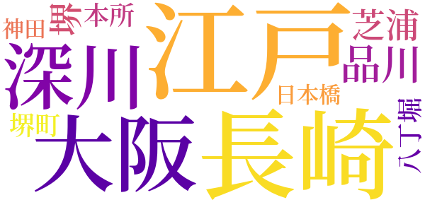 銭形平次捕物控のword cloud