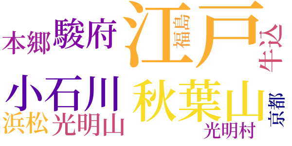 江戸の火術のword cloud