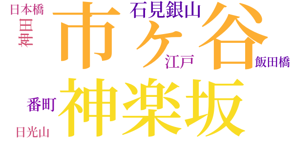銭形平次捕物控のword cloud