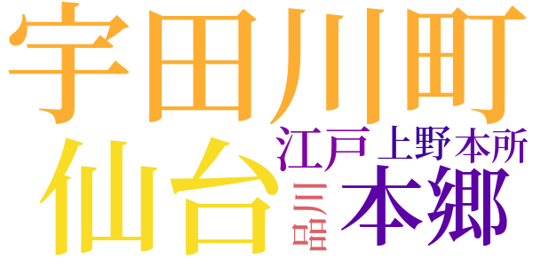銭形平次捕物控のword cloud