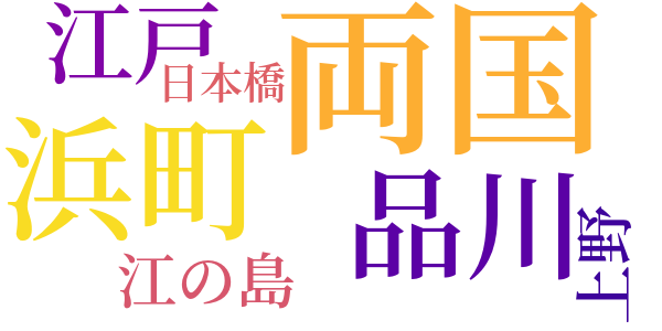 銭形平次捕物控のword cloud