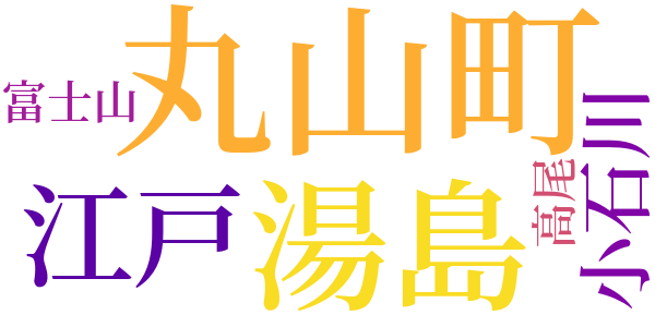 銭形平次捕物控のword cloud