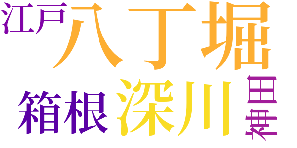 銭形平次捕物控のword cloud