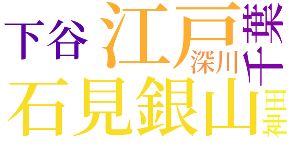 銭形平次捕物控のword cloud