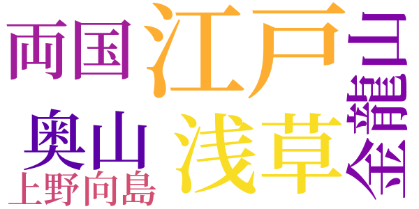 銭形平次捕物控のword cloud