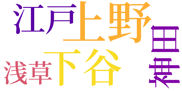 銭形平次捕物控のword cloud