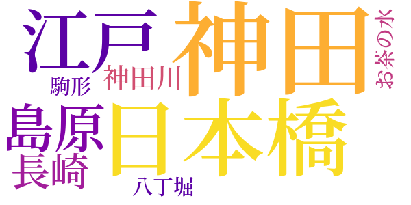 銭形平次捕物控のword cloud