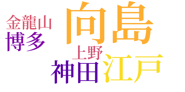銭形平次捕物控のword cloud