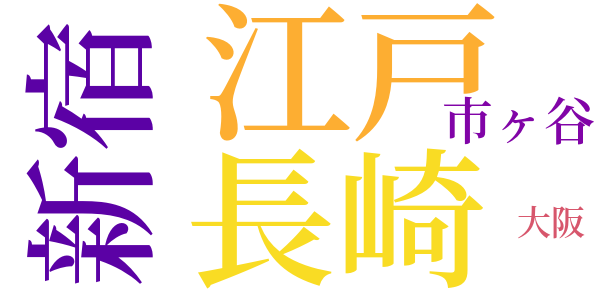 銭形平次捕物控のword cloud