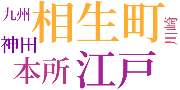 銭形平次捕物控のword cloud