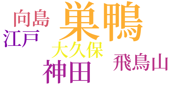 銭形平次捕物控のword cloud