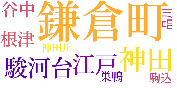 銭形平次捕物控のword cloud