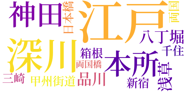 銭形平次捕物控のword cloud