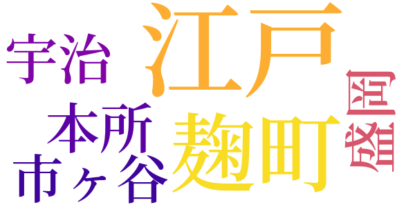 銭形平次捕物控のword cloud