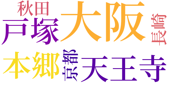 窪川稲子のことのword cloud