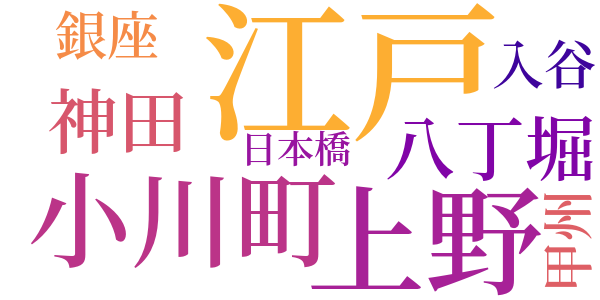 銭形平次捕物控のword cloud