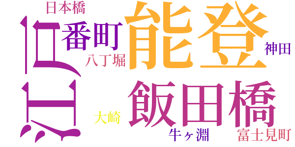 銭形平次捕物控のword cloud