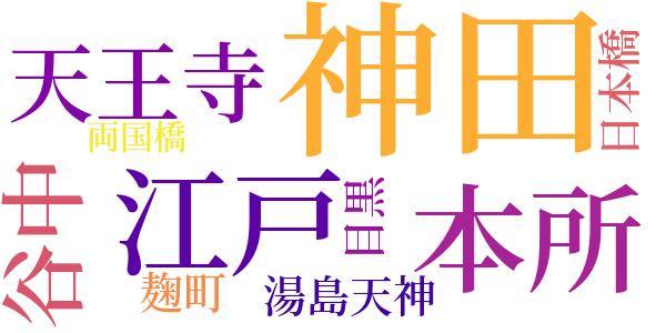 銭形平次捕物控のword cloud