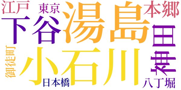 銭形平次捕物控のword cloud