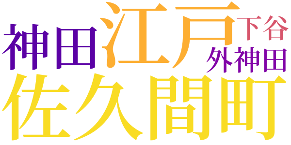 銭形平次捕物控のword cloud