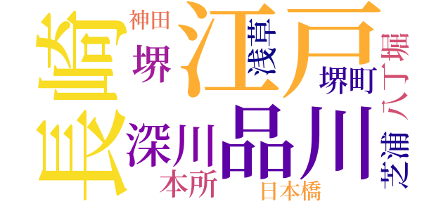 銭形平次捕物控のword cloud