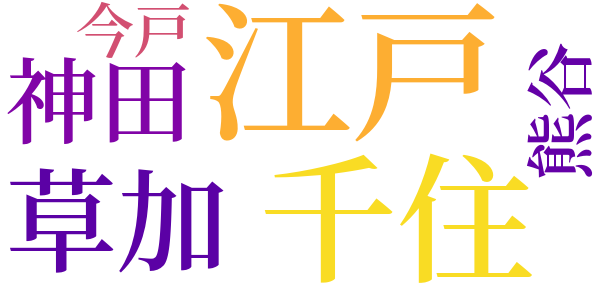 銭形平次捕物控のword cloud