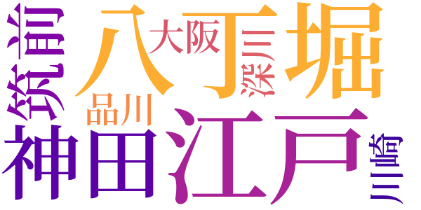 銭形平次捕物控のword cloud