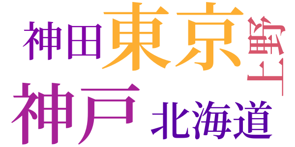 死の予告のword cloud