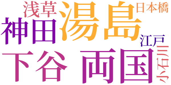 銭形平次捕物控のword cloud