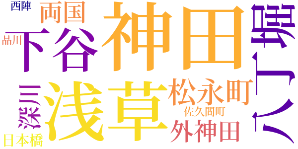 銭形平次捕物控のword cloud