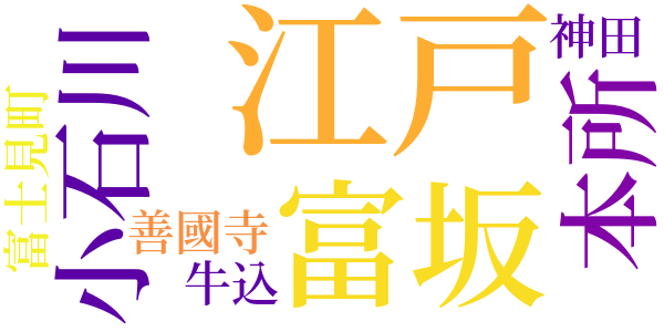 銭形平次捕物控のword cloud