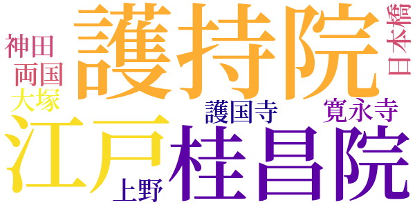 新奇談クラブのword cloud