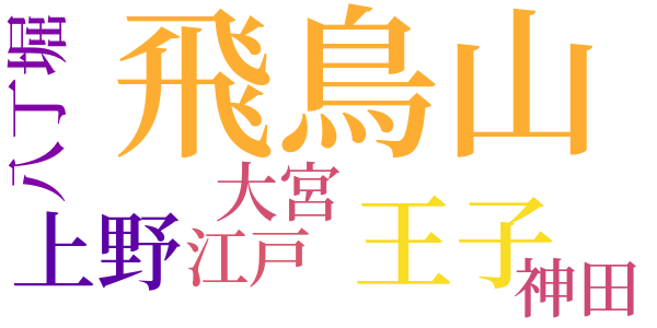 銭形平次捕物控のword cloud