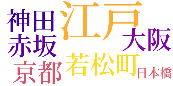 銭形平次捕物控のword cloud