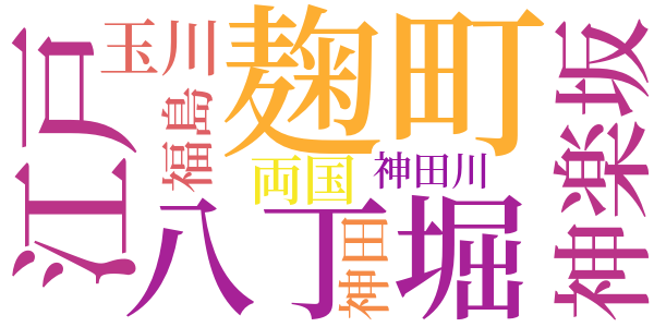 銭形平次捕物控のword cloud
