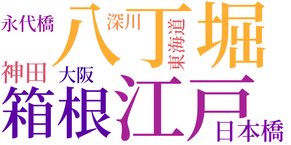 銭形平次捕物控のword cloud