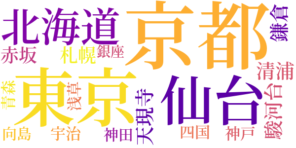 一九二五年より一九二七年一月までのword cloud