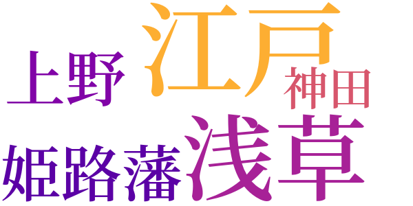 銭形平次捕物控のword cloud