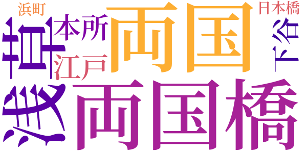 銭形平次捕物控のword cloud