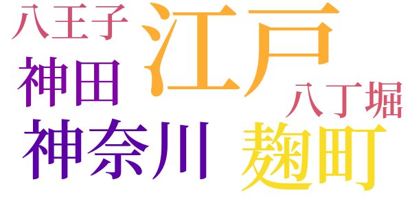 銭形平次捕物控のword cloud